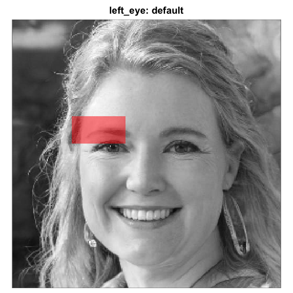 Rectangle `left_eye` mask before and after tuning on a base face whose eye line sits below the default. Left: default `region_bounds`, sitting on the eyebrow. Right: nudged downward by passing `region_bounds = c(0.40, 0.50, 0.24, 0.44)`. Because the rectangle eye regions are independent of the full-oval geometry, the right-eye rectangle would remain untouched.