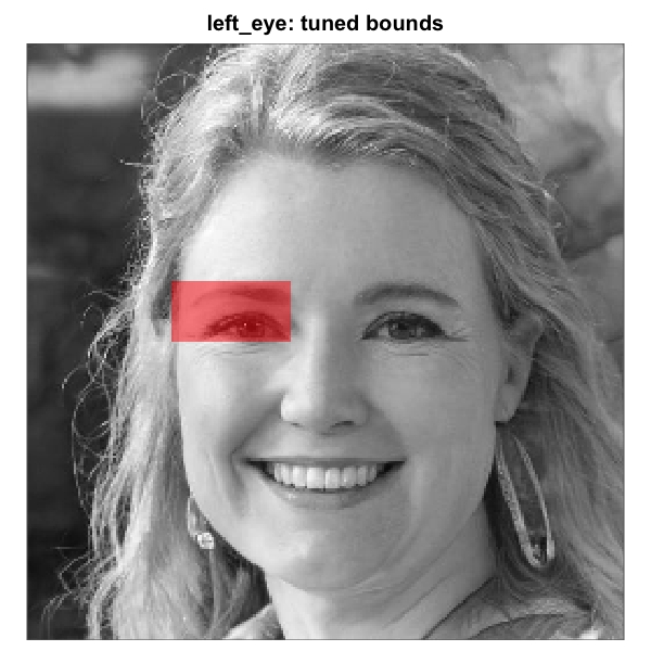 Rectangle `left_eye` mask before and after tuning on a base face whose eye line sits below the default. Left: default `region_bounds`, sitting on the eyebrow. Right: nudged downward by passing `region_bounds = c(0.40, 0.50, 0.24, 0.44)`. Because the rectangle eye regions are independent of the full-oval geometry, the right-eye rectangle would remain untouched.
