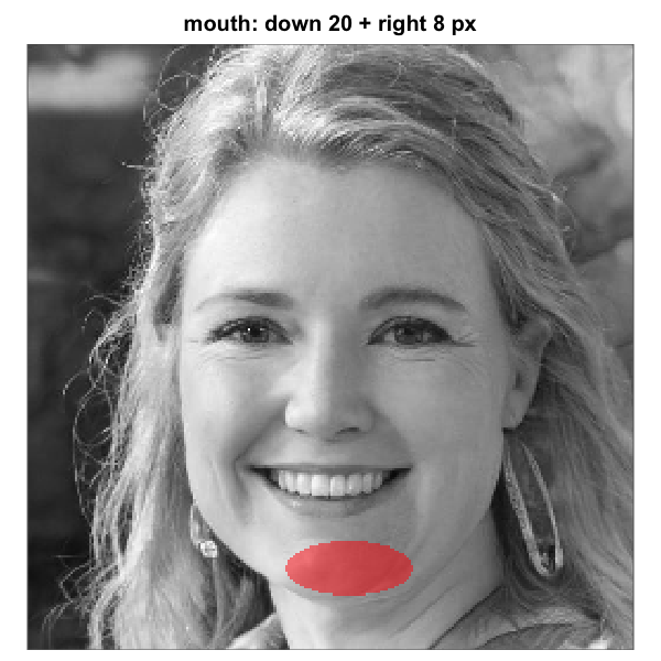 Elliptical mouth-region mask before and after shift-tuning on a base face whose mouth sits below the default. Left: default geometry. Middle: shifted down by ~20 pixels (about 8 percent of image height). Right: same vertical shift plus an ~8-pixel rightward shift. Each panel renders one of the matrices produced by `shift_mask()` above. The same recipe works for `nose`, `upper_face`, `lower_face`, and the `full` oval; the three rectangle eye regions use `region_bounds` instead.