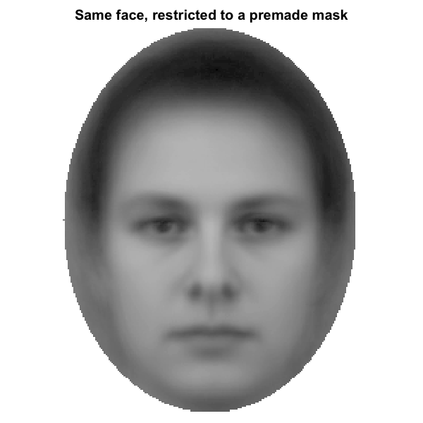 Effect of a face-region mask on a base image. Left: raw FMNES base face (Karolinska Directed Emotional Faces; Lundqvist et al. 1998). Right: same face with a premade full-face oval mask applied; pixels outside the mask are dimmed to light grey to make the analysed region explicit. The reliability and discriminability metrics in this package will only see the inside-mask pixels when a mask is supplied via the `mask` argument.