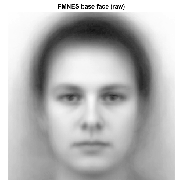 Effect of a face-region mask on a base image. Left: raw FMNES base face (Karolinska Directed Emotional Faces; Lundqvist et al. 1998). Right: same face with a premade full-face oval mask applied; pixels outside the mask are dimmed to light grey to make the analysed region explicit. The reliability and discriminability metrics in this package will only see the inside-mask pixels when a mask is supplied via the `mask` argument.