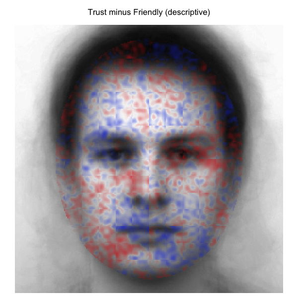 Descriptive map: trust minus friendly